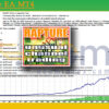 Rapture EA MT4 Backtest