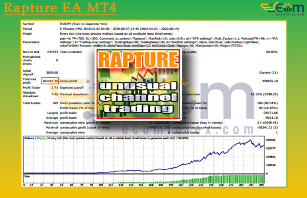 Rapture EA MT4 Backtest