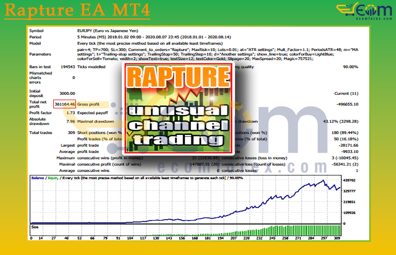 Rapture EA MT4 Backtest