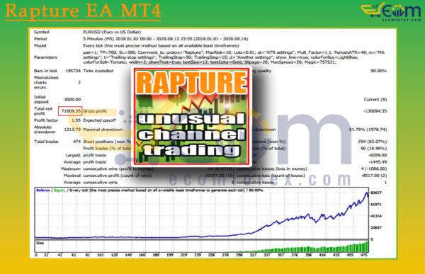 Rapture EA MT4 Backtests
