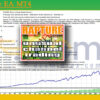 Rapture EA MT4 Backtests Result