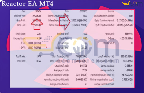Reactor EA MT4 Backtests