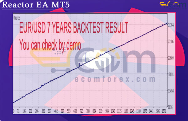 Reactor EA MT5 Backtest