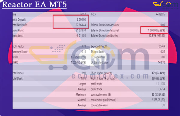 Reactor EA MT5 Backtests