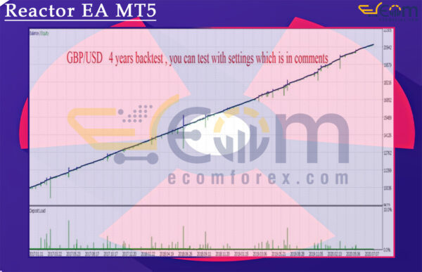 Reactor EA MT5 Backtests Result