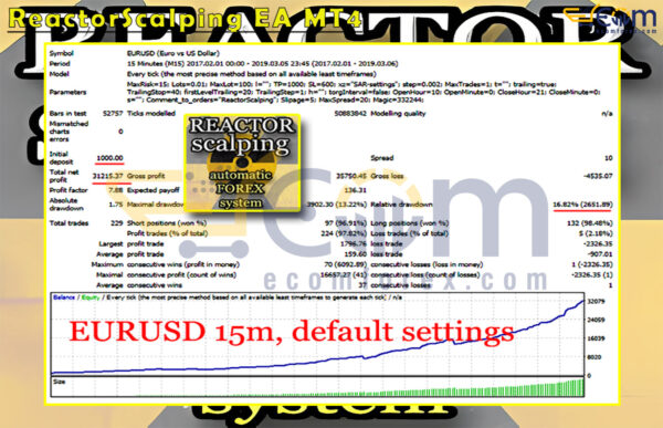 ReactorScalping EA MT4 Backtest