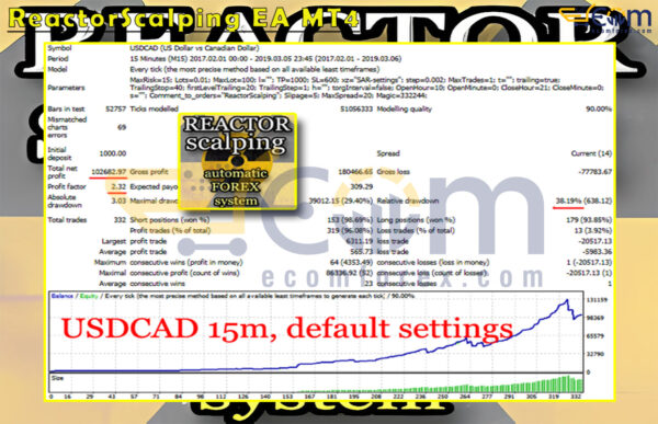 ReactorScalping EA MT4 Backtests