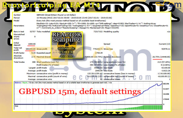 ReactorScalping EA MT4 Backtests Result