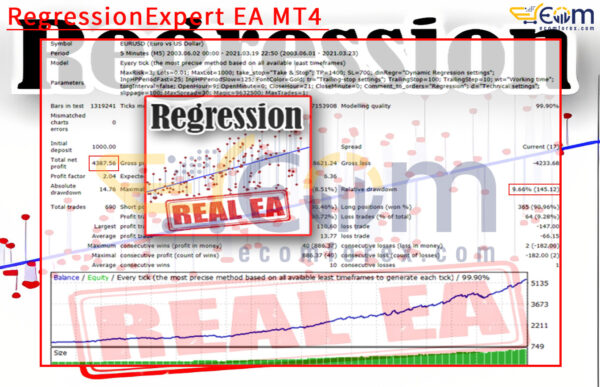 RegressionExpert EA MT4 Backtest