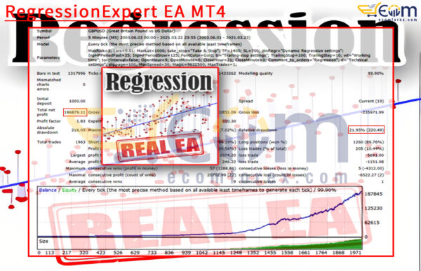 RegressionExpert EA MT4 Backtests Result