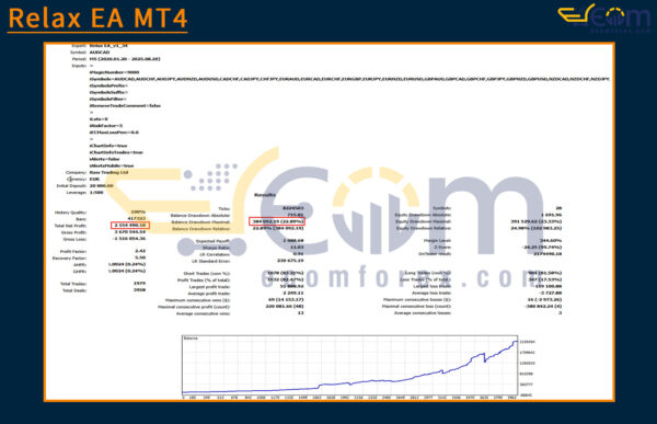 Relax EA MT4 Backtest
