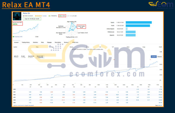 Relax EA MT4 Live Result