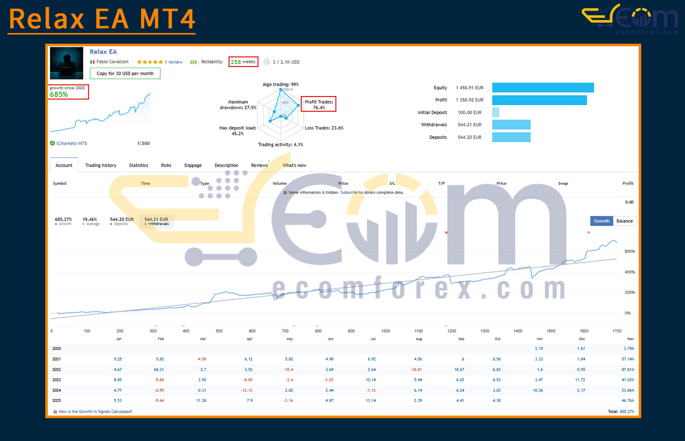 Relax EA MT4 Live Result
