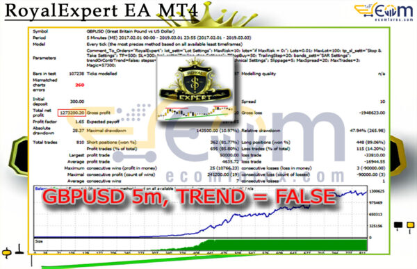 RoyalExpert EA MT4 Backtests