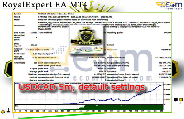 RoyalExpert EA MT4 Backtests Result