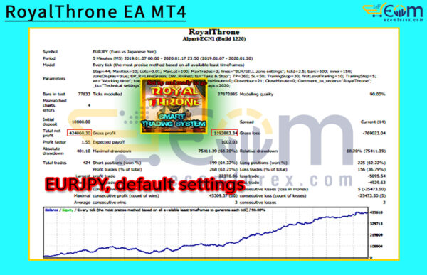 RoyalThrone EA MT4 Backtest