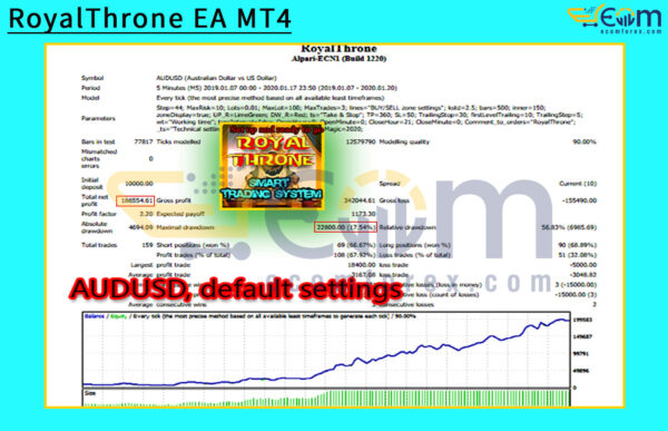 RoyalThrone EA MT4 Backtests