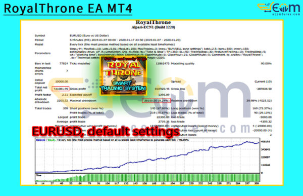 RoyalThrone EA MT4 Backtests Result