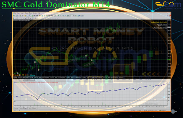 SMC Gold Dominator MT4 Backtest