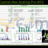 Savage Capital Max Scaling Pro MT5 Backtest Result