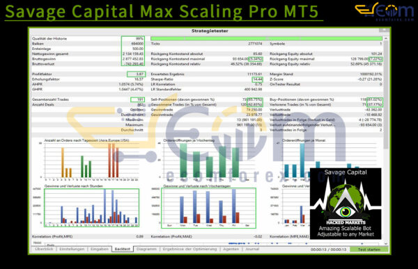 Savage Capital Max Scaling Pro MT5 Backtest Result