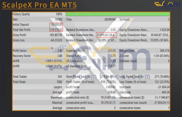ScalpeX Pro EA MT5 Backtest