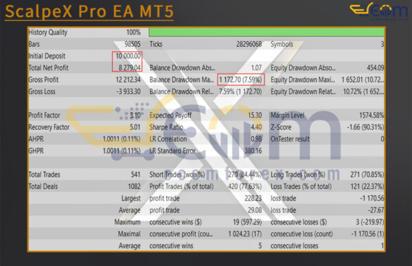 ScalpeX Pro EA MT5 Backtests