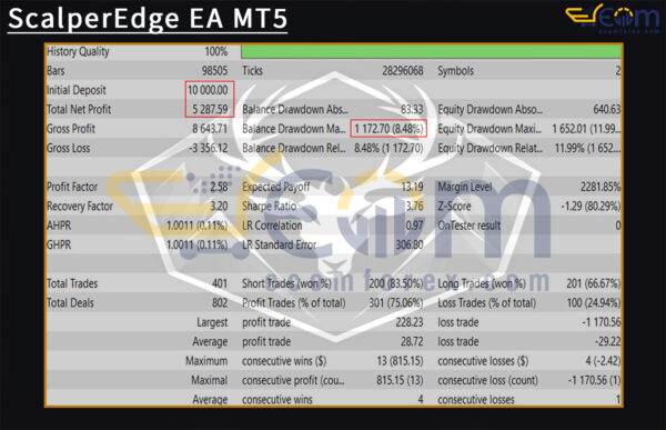 ScalperEdge EA MT5 Backtest