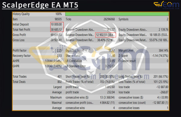 ScalperEdge EA MT5 Backtests
