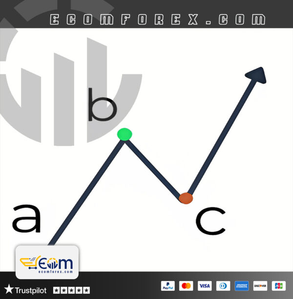 Scalping Gold xauusd MT5 Logo