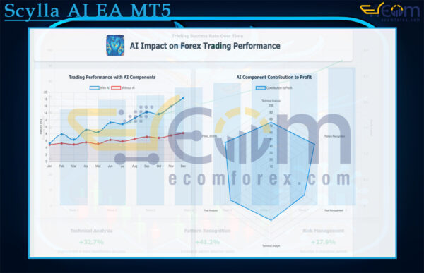 Scylla AI EA MT5 Live Results
