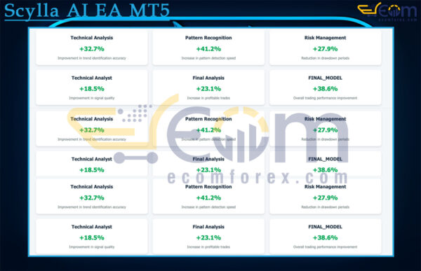Scylla AI EA MT5 Review