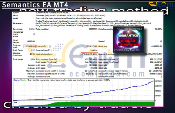Semantics EA MT4 Backtest