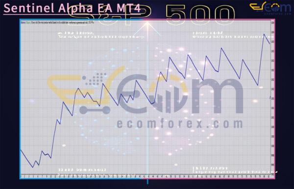 Sentinel Alpha EA MT4 Backtest