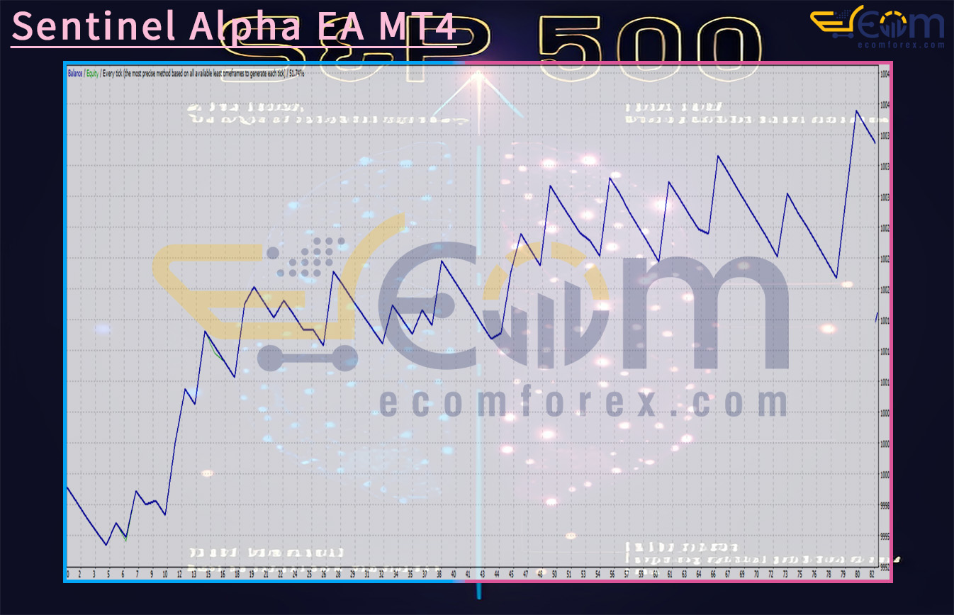 Sentinel Alpha EA MT4 Backtest