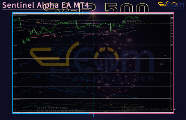 Sentinel Alpha EA MT4 Review