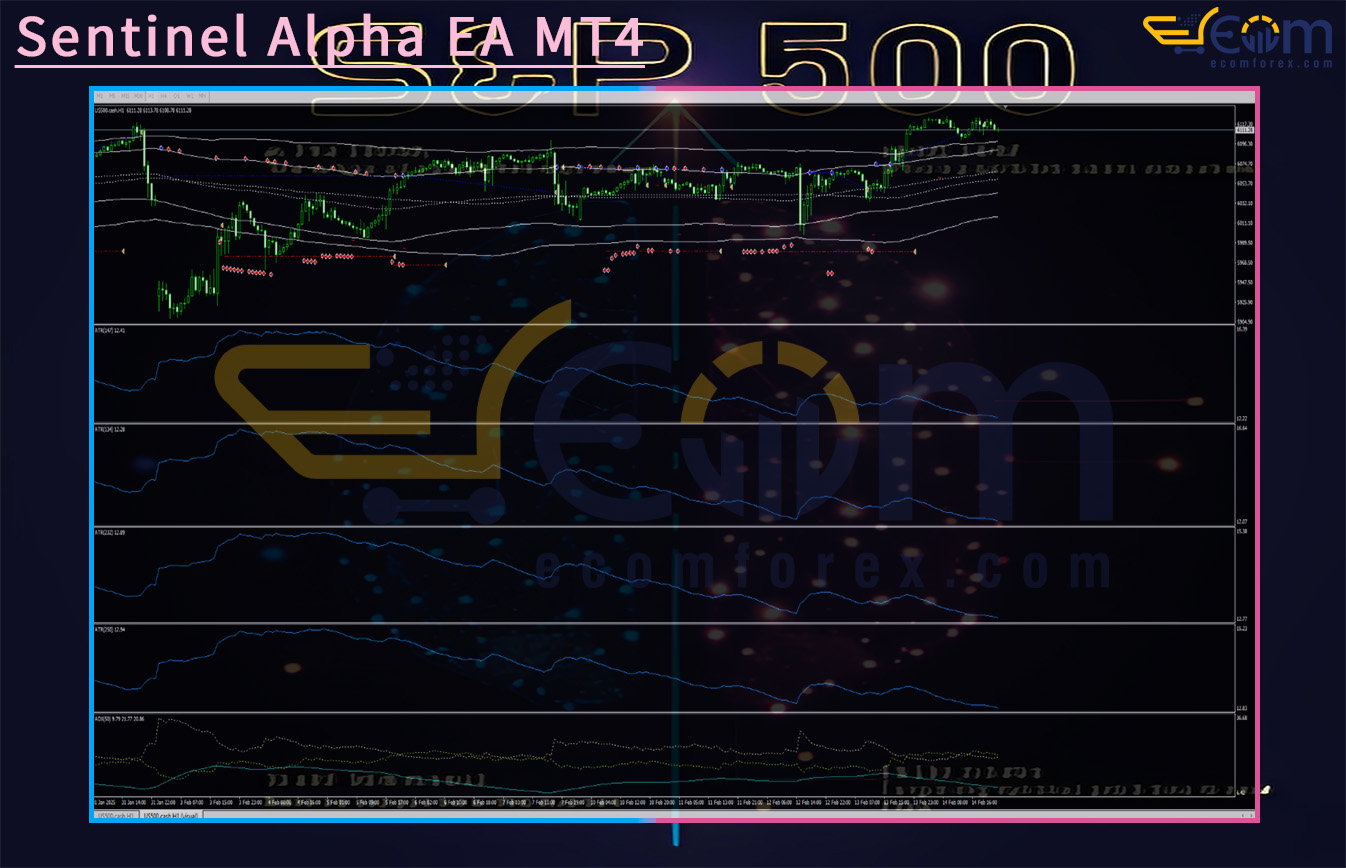 Sentinel Alpha EA MT4 Review