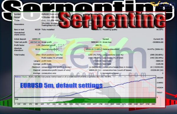 Serpentine EA MT4 Backtest