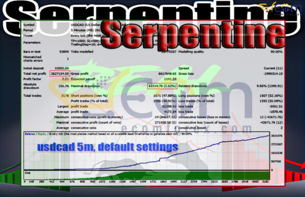 Serpentine EA MT4 Backtests