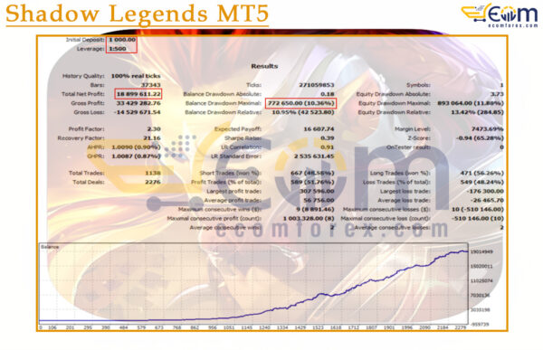 Shadow Legends MT5 Backtest