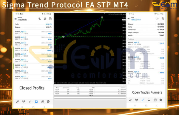 Sigma Trend Protocol EA STP MT4 Review