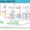 Smart Scalper PRO MT5 Backtest