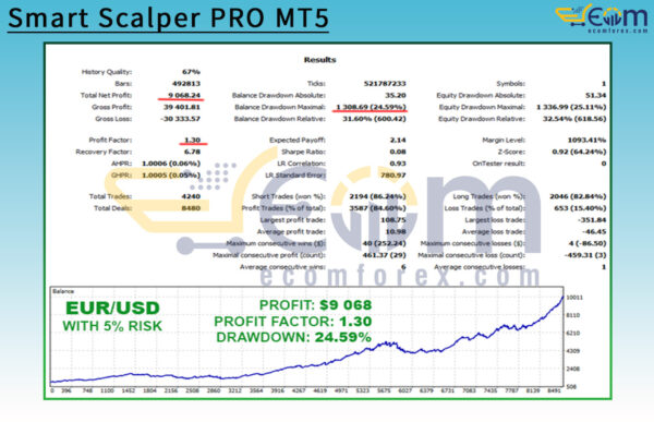 Smart Scalper PRO MT5 Backtest