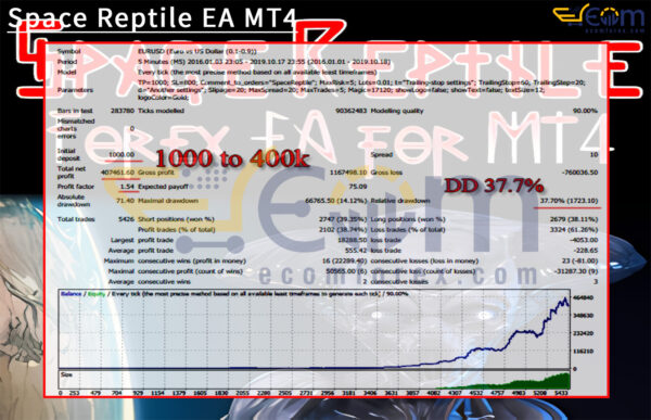 Space Reptile EA MT4 Backtest