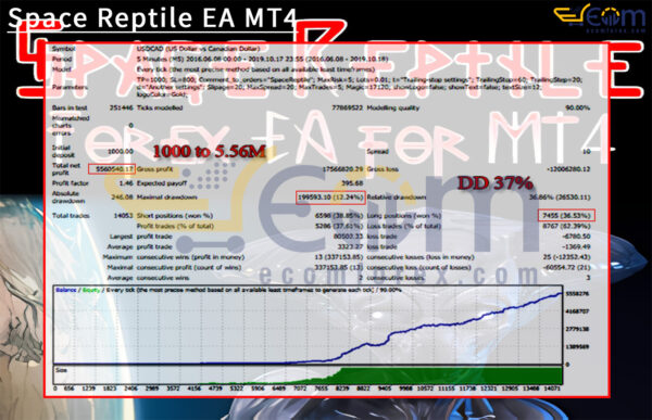 Space Reptile EA MT4 Backtest Result