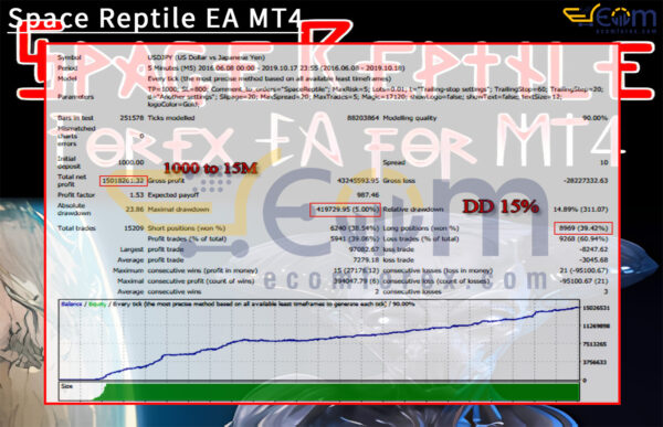 Space Reptile EA MT4 Backtests