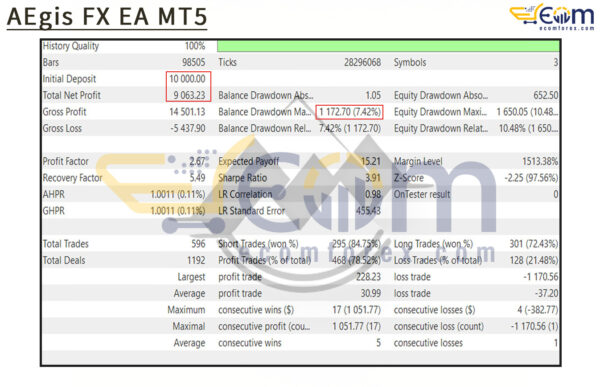 SpeedTrder EA MT5 Backtest