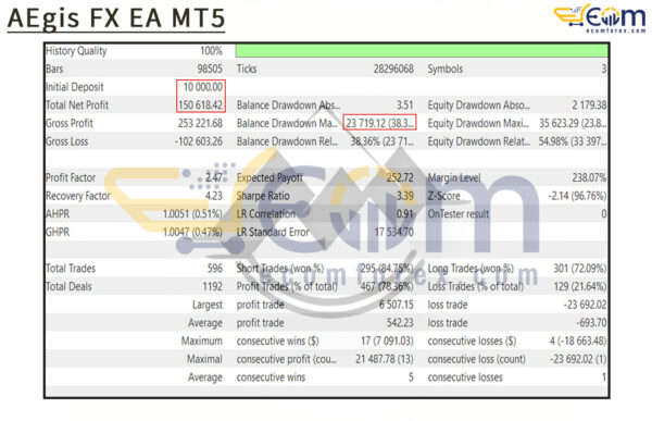 SpeedTrder EA MT5 Backtests
