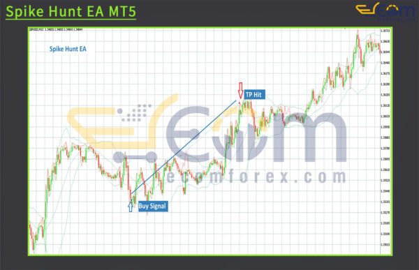 Spike Hunt EA MT5 Backtest