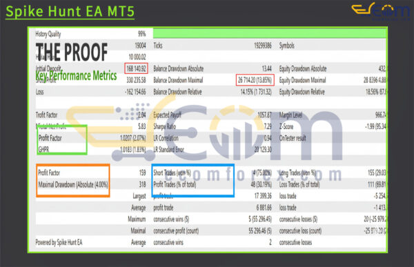 Spike Hunt EA MT5 Backtests Result